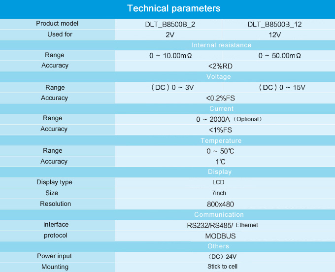Battery Monitoring System Software 1 